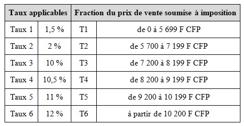 Tarifs